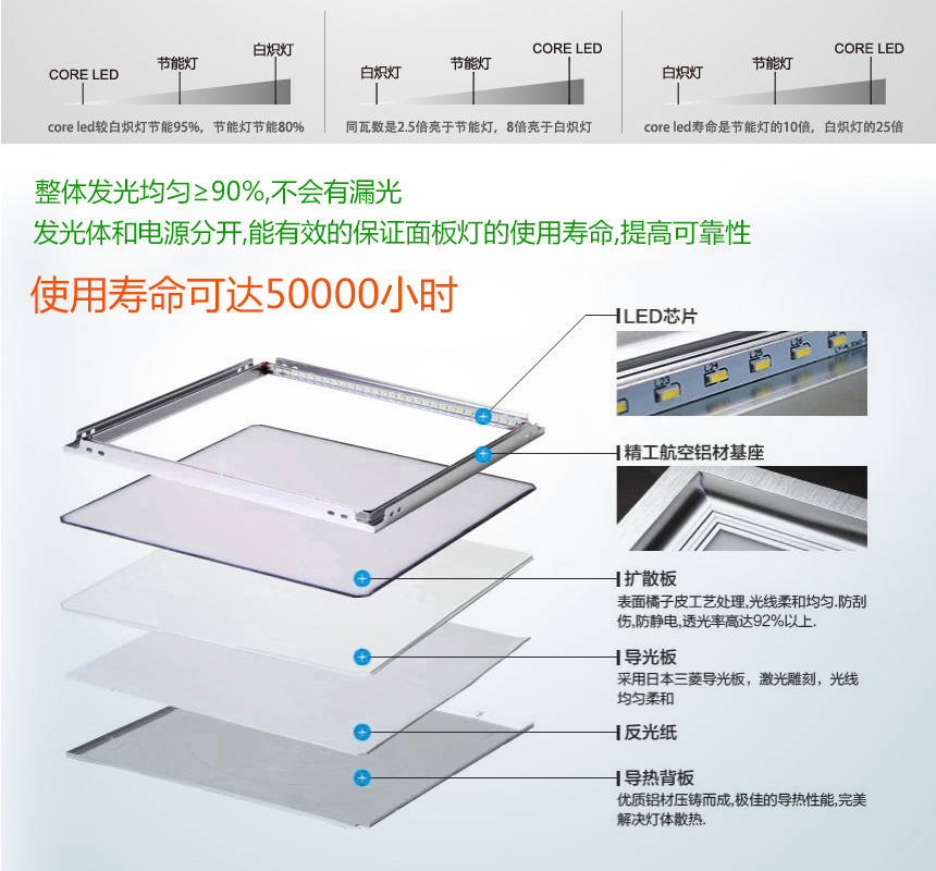 學校選修課教室LED凈化燈產品應用